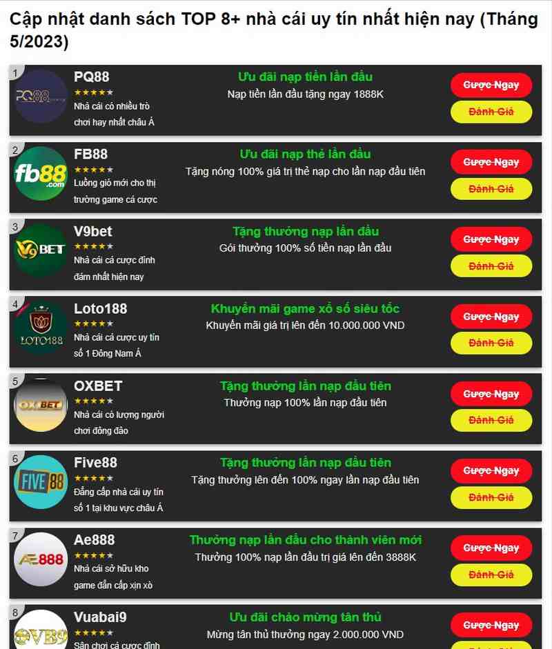 Chính sách bảo mật chung tại Top8nhacai.com