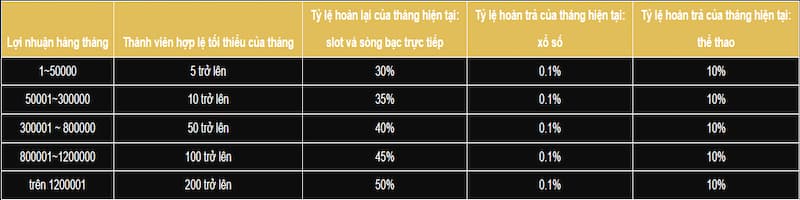 Chính sách đại lý